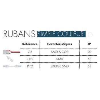  CONNECTEURS RUBAN SIMPLE COULE 