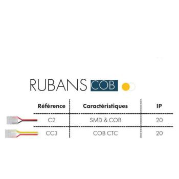  CONNECTEURS RUBAN COB CTC X5 I 