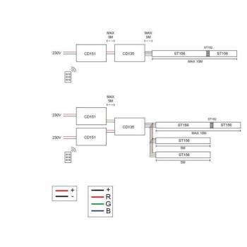  CONTROLEUR + TELECOMMANDE RGB 