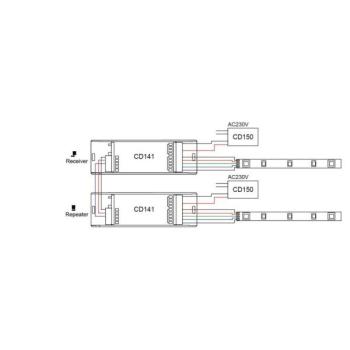  TELECOMMANDE RF RGB+W 