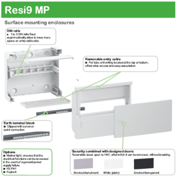  KIT IP41 POUR MINIPRAGMA 