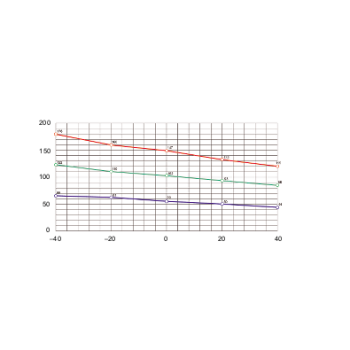 RES.CHAUF.ISOL 100W12-24V 