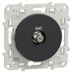  ODACE PRISE SAT ANTH VIS 