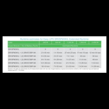  Onduleur SRVS 3 kVA tour LA 